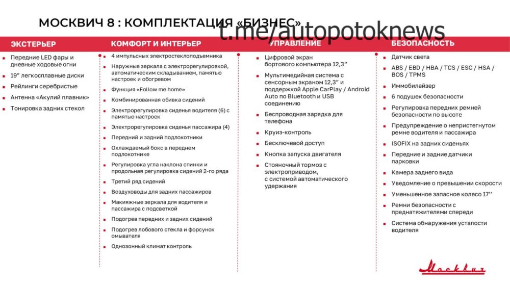 москвич 8 комплектация бизнес опции