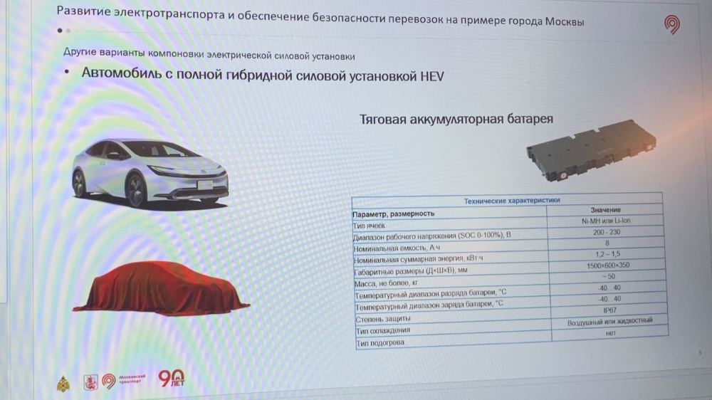Гибридті HEV автомобилей Москвич жоспары