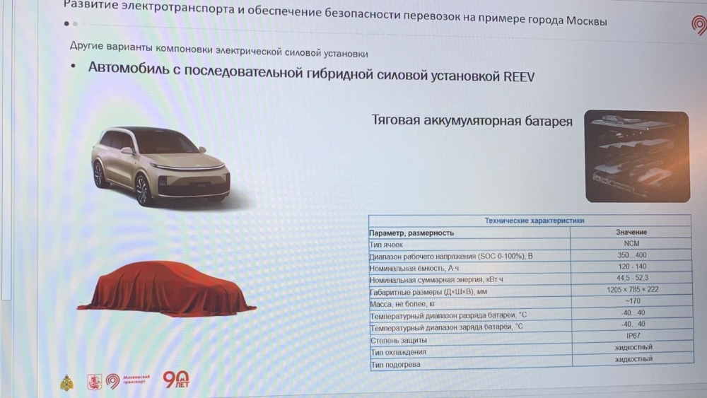Гибридті REEV автомобилей Москвич жоспары